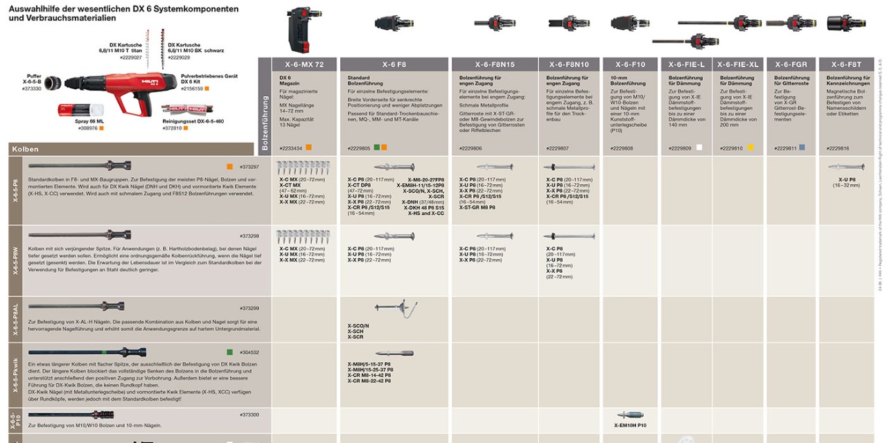 d4-DX6 with accessories and consumables_E3.indd