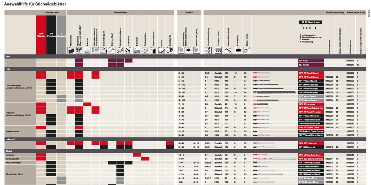 i1-Jigsawblades_E3.indd