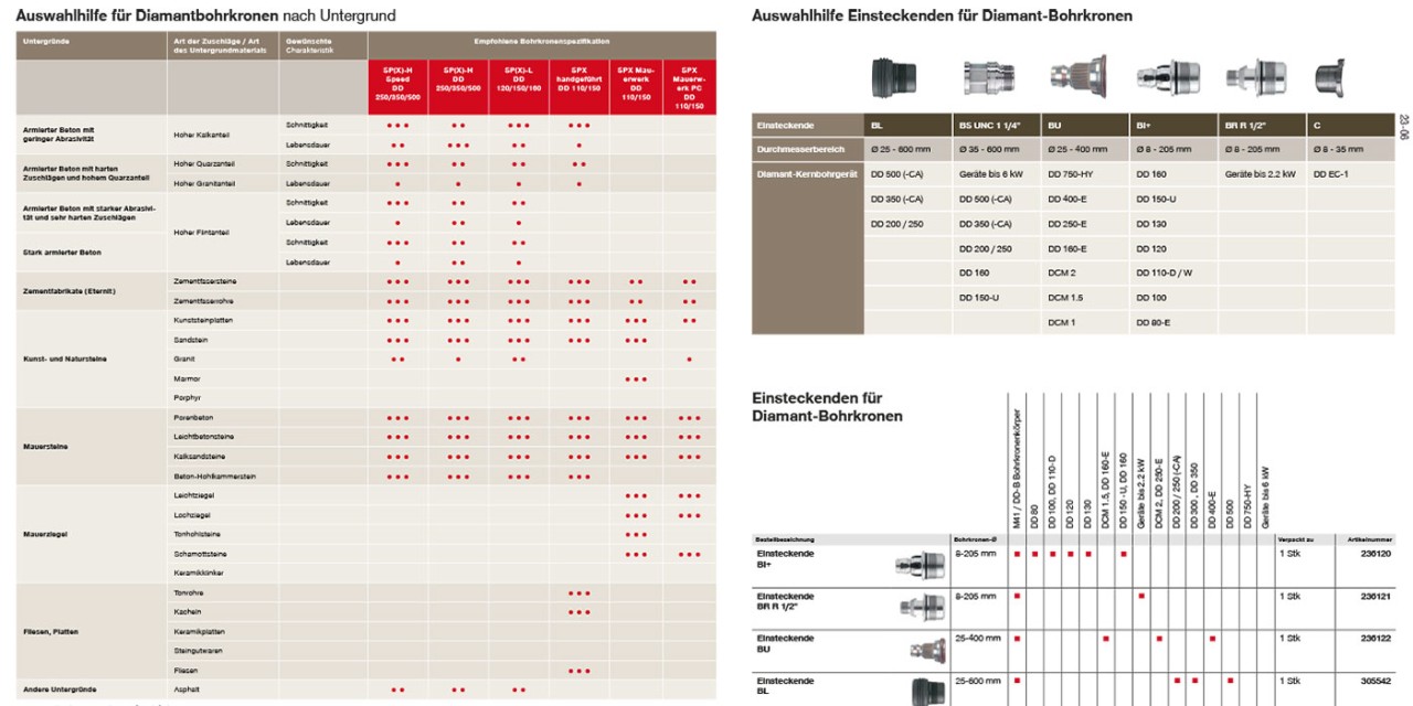i11-Diamond core drill bits, x-change, connection ends, adapter.indd