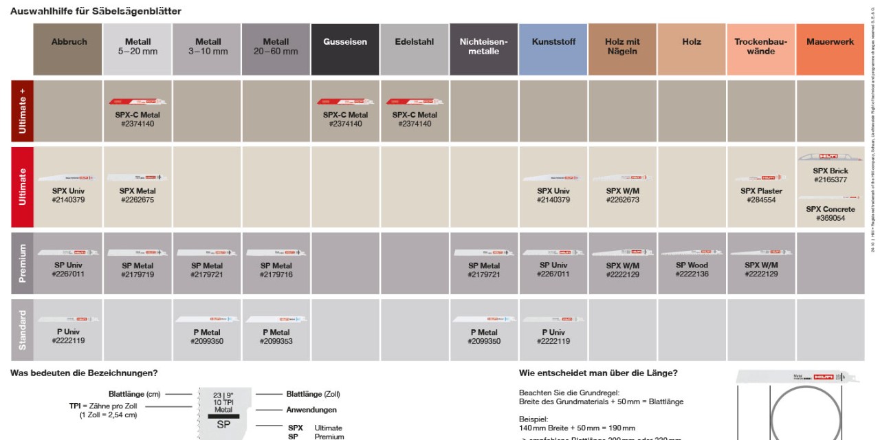 i2_Recipblades_E3.indd