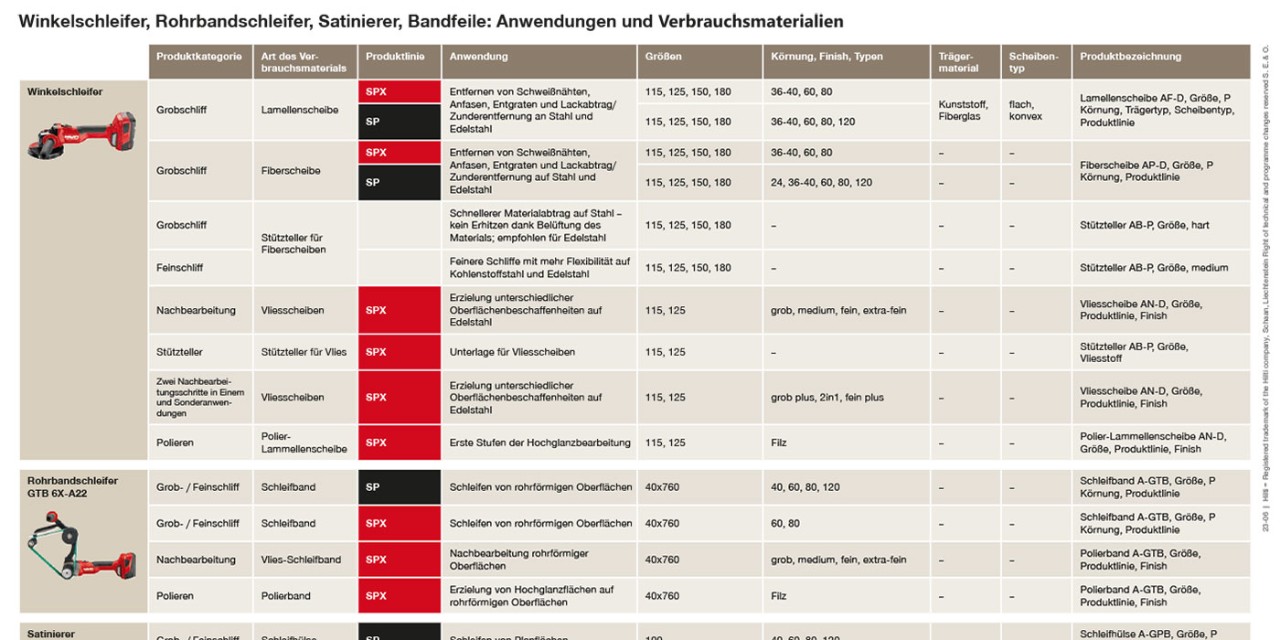 i9-Angle grinder, pipe belt grinder, satinizer, belt file - Applications and consumables_E3.indd