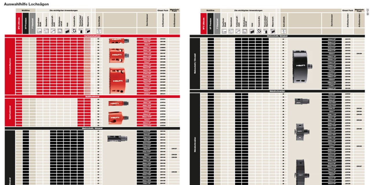 i5-Hole saw, Hammer core bits_E3.indd