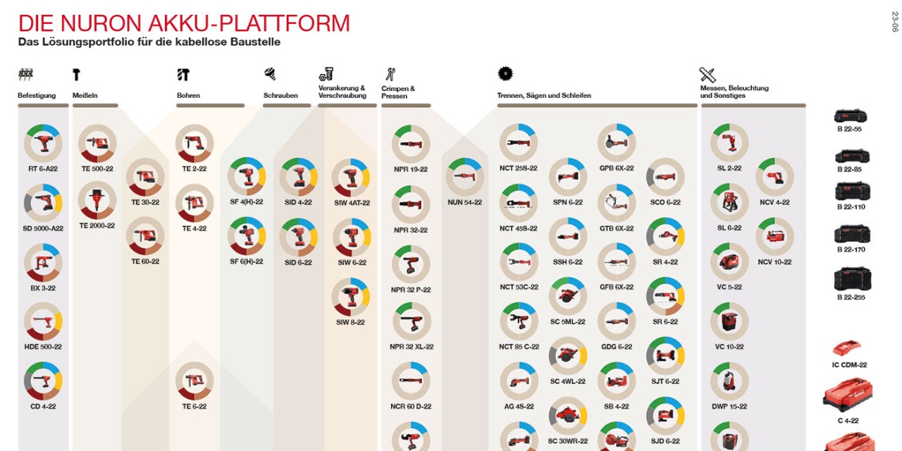 b2-de-NURON-Akku-Plattform.indd